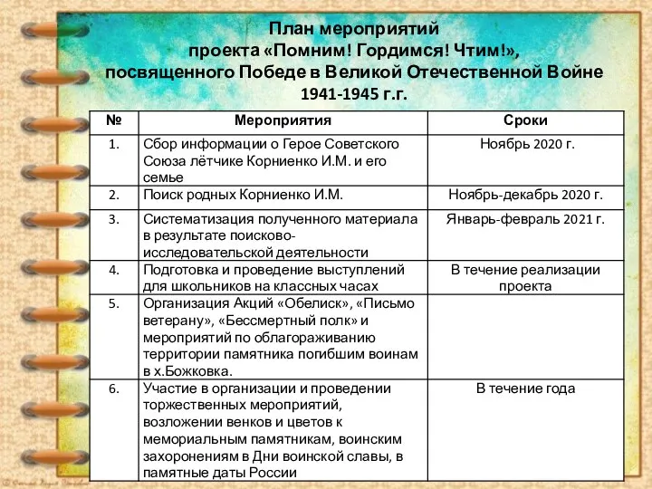 План мероприятий проекта «Помним! Гордимся! Чтим!», посвященного Победе в Великой Отечественной Войне 1941-1945 г.г.