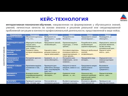 КЕЙС-ТЕХНОЛОГИЯ интерактивная технология обучения, направленная на формирование у обучающихся знаний, умений, личностных