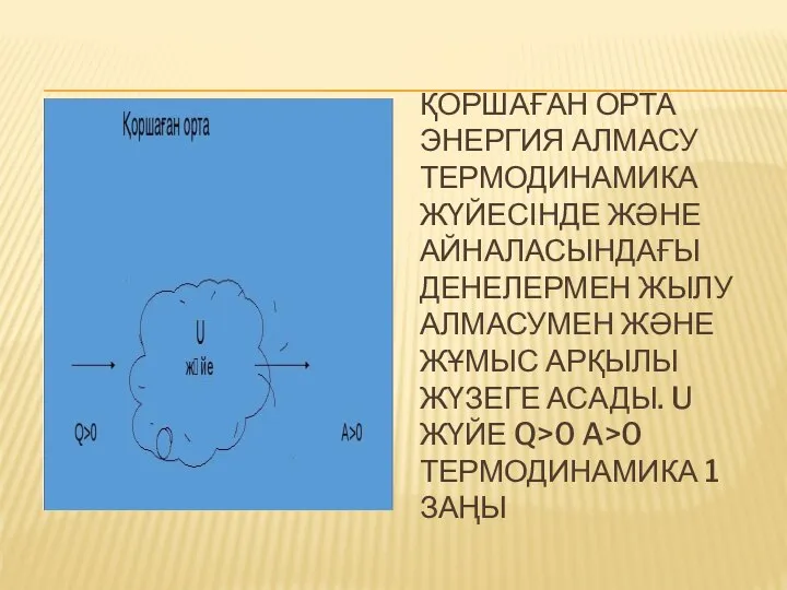 ҚОРШАҒАН ОРТА ЭНЕРГИЯ АЛМАСУ ТЕРМОДИНАМИКА ЖҮЙЕСІНДЕ ЖӘНЕ АЙНАЛАСЫНДАҒЫ ДЕНЕЛЕРМЕН ЖЫЛУ АЛМАСУМЕН ЖӘНЕ