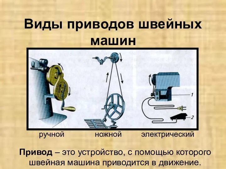 Виды приводов швейных машин Привод – это устройство, с помощью которого швейная