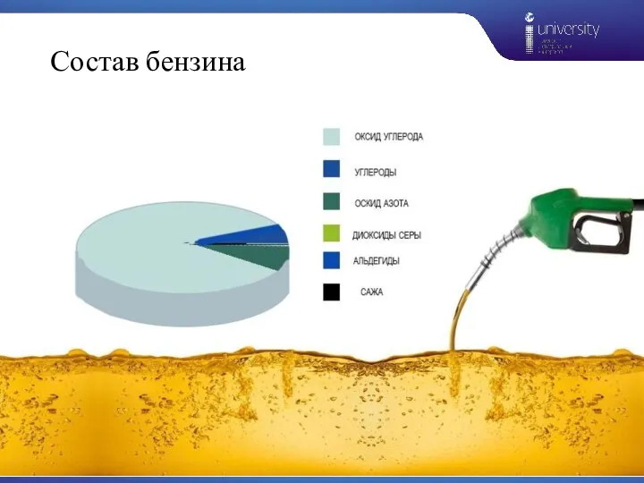 Состав бензина