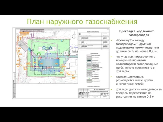 План наружного газоснабжения Прокладка подземных газопроводов -промежуток между газопроводом и другими подземными