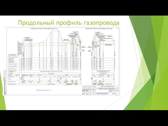 Продольный профиль газопровода