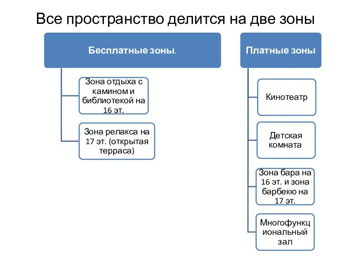 Все пространство делится на две зоны