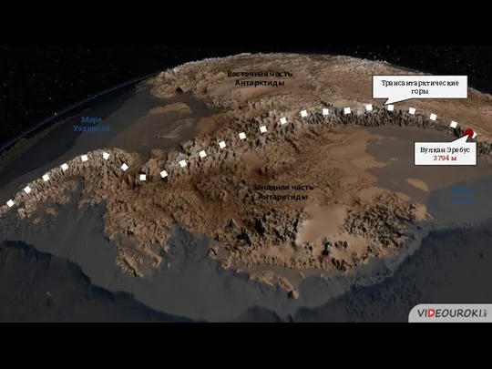 Надлёдный рельеф Подлёдный рельеф Море Росса Море Уэдделла Трансантарктические горы Западная часть