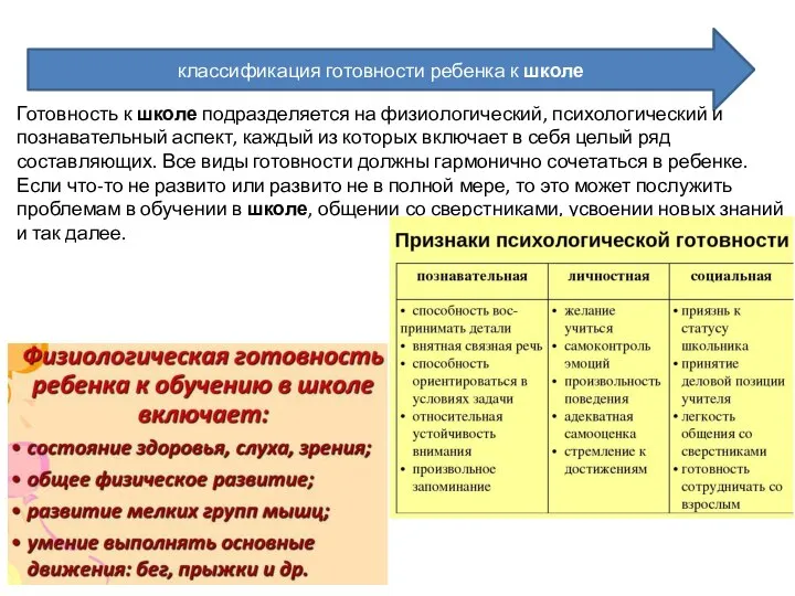 классификация готовности ребенка к школе Готовность к школе подразделяется на физиологический, психологический