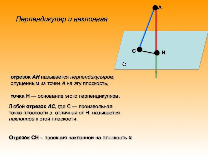 А Н С отрезок АН называется перпендикуляром, опущенным из точки А на