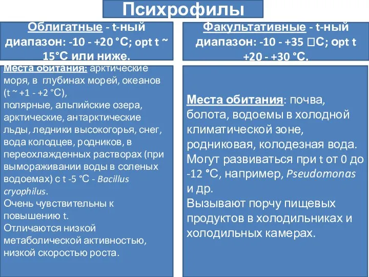 Психрофилы Облигатные - t-ный диапазон: -10 - +20 °С; opt t ~