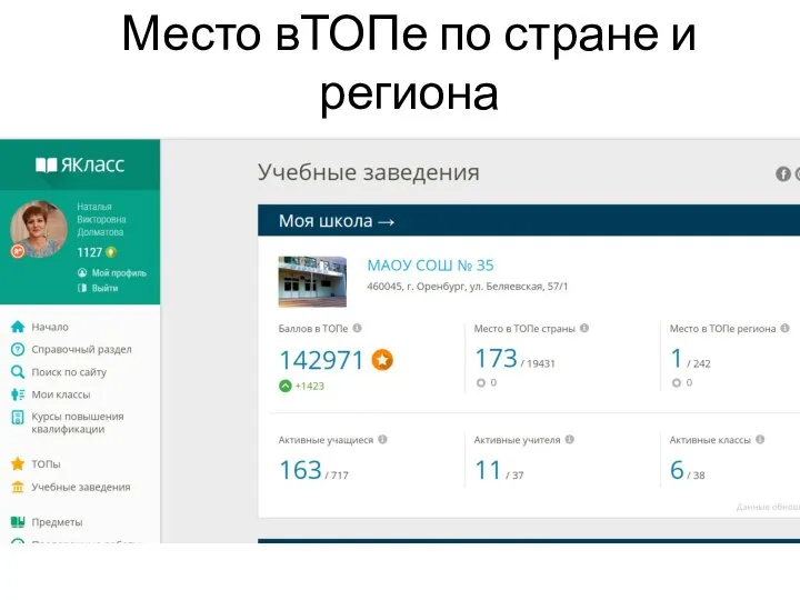 Место вТОПе по стране и региона