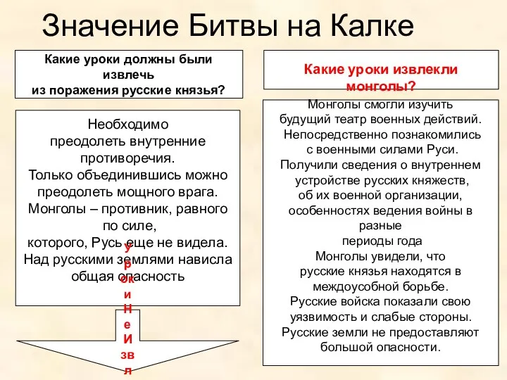 Значение Битвы на Калке Какие уроки должны были извлечь из поражения русские