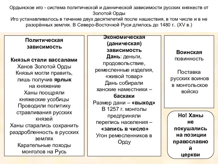 Ордынское иго - система политической и даннической зависимости русских княжеств от Золотой