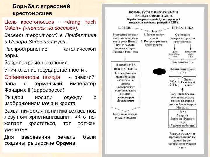 Борьба с агрессией крестоносцев Цель крестоносцев - «drang nach Osten» («натиск на