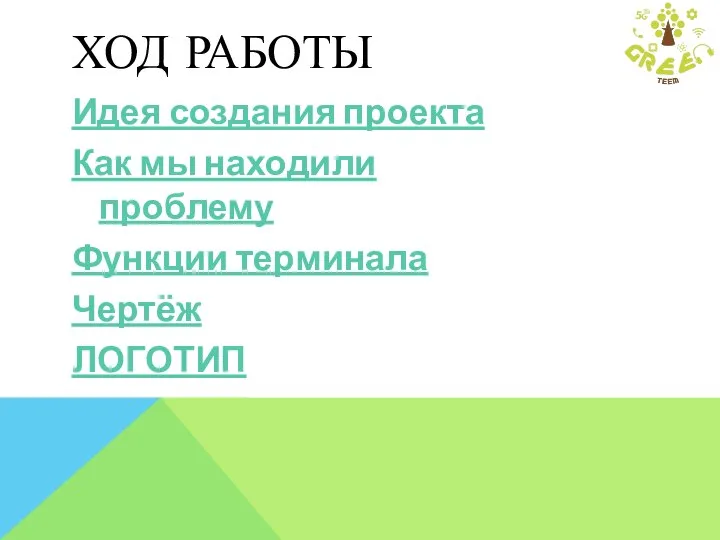 ХОД РАБОТЫ Идея создания проекта Как мы находили проблему Функции терминала Чертёж ЛОГОТИП