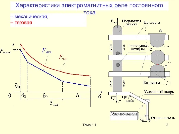 Тема 1.1 Характеристики электромагнитных реле постоянного тока – механическая; – тяговая