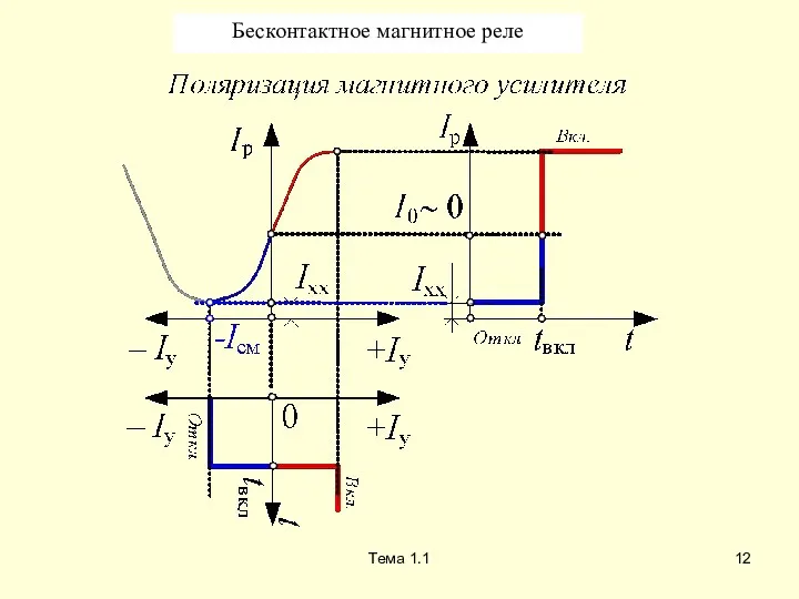 Тема 1.1 Бесконтактное магнитное реле