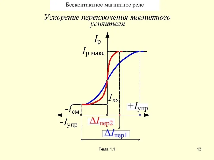 Тема 1.1 Бесконтактное магнитное реле