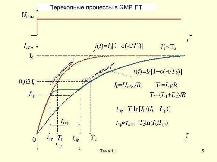 Тема 1.1 Переходные процессы в ЭМР ПТ