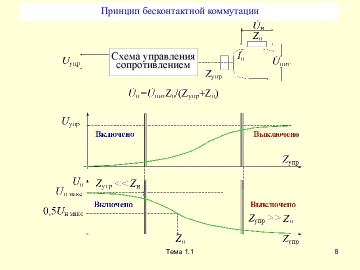 Тема 1.1 Принцип бесконтактной коммутации