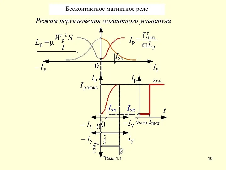 Тема 1.1 Бесконтактное магнитное реле