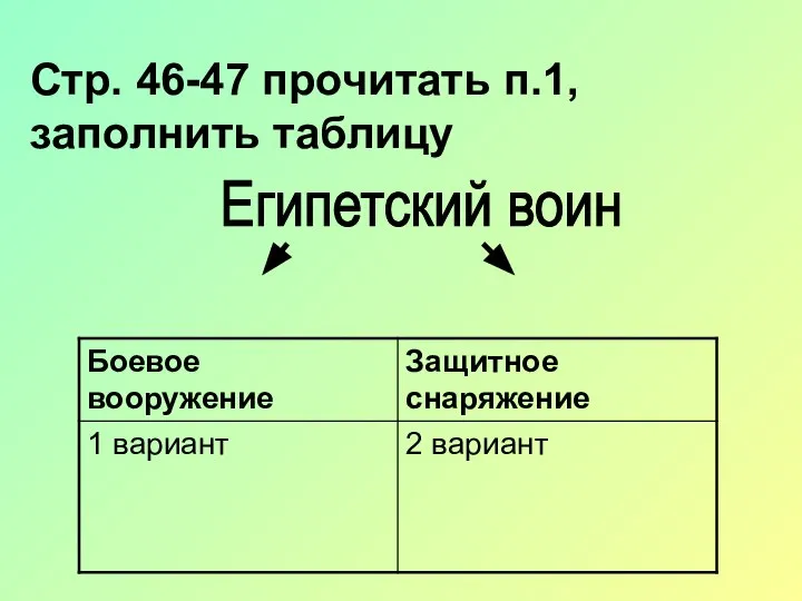 Стр. 46-47 прочитать п.1, заполнить таблицу