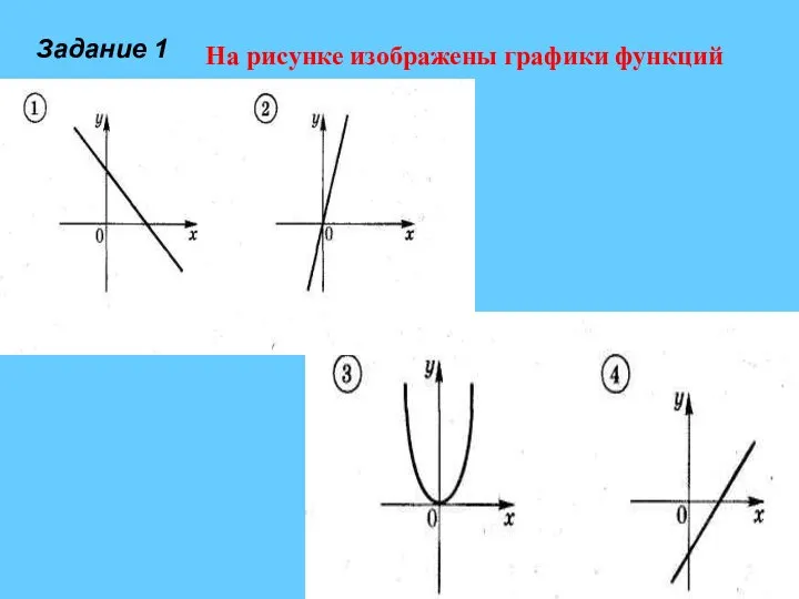 На рисунке изображены графики функций Задание 1