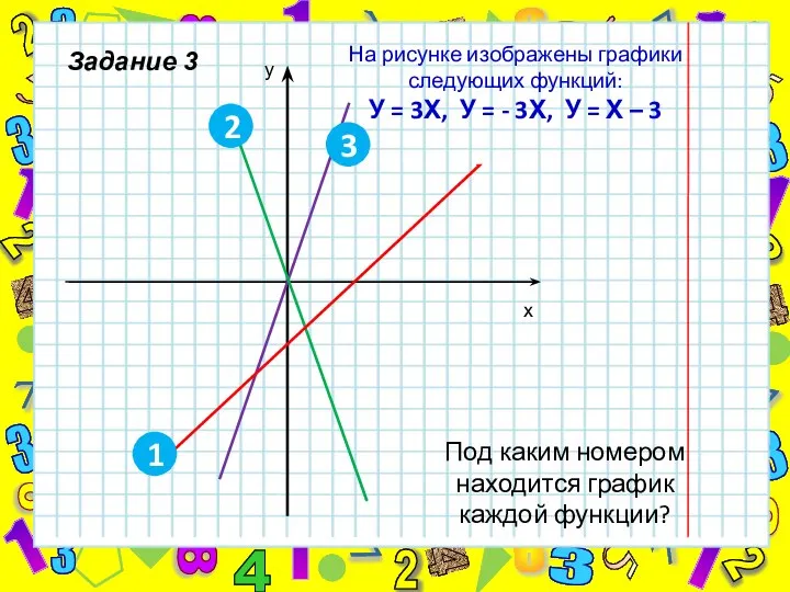 На рисунке изображены графики следующих функций: У = 3Х, У = -