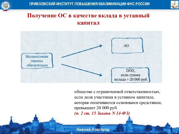 Получение ОС в качестве вклада в уставный капитал обществе с ограниченной ответственностью,