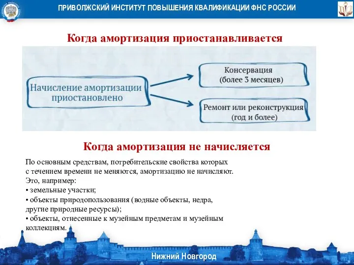 Когда амортизация приостанавливается Когда амортизация не начисляется По основным средствам, потребительские свойства