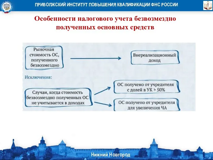 Особенности налогового учета безвозмездно полученных основных средств