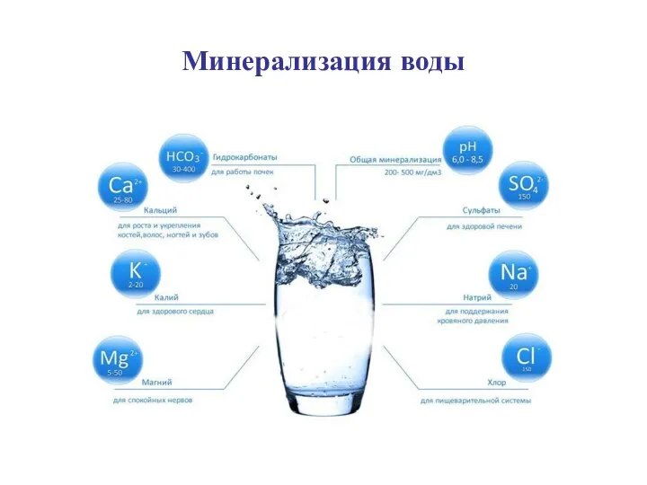 Минерализация воды