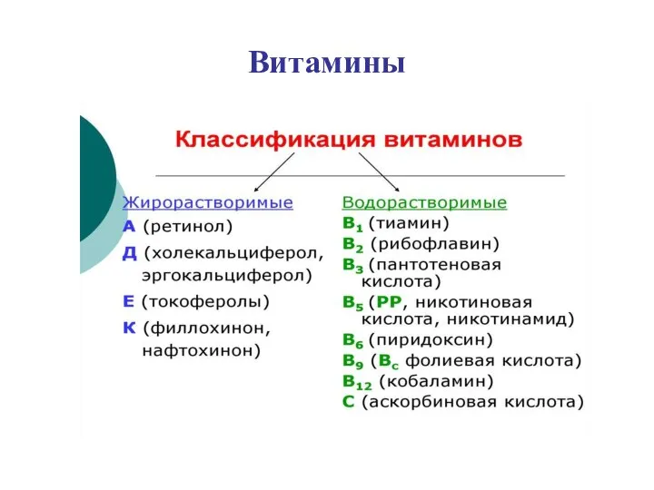 Витамины