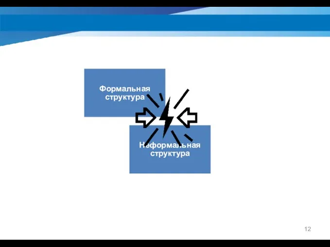 Формальная структура Неформальная структура