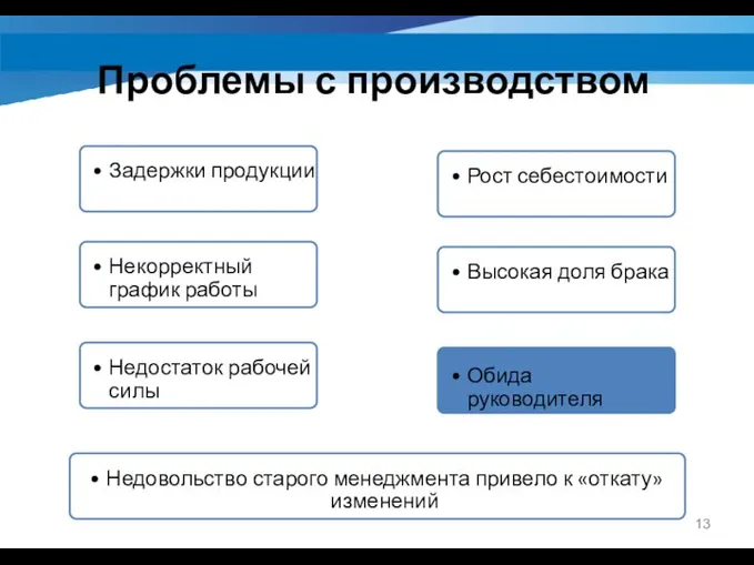 Проблемы с производством