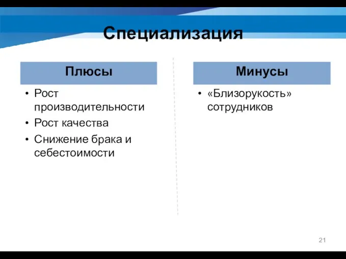 Специализация Плюсы Рост производительности Рост качества Снижение брака и себестоимости Минусы «Близорукость» сотрудников