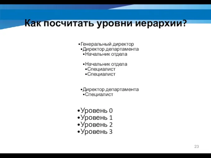 Как посчитать уровни иерархии? Генеральный директор Директор департамента Начальник отдела Начальник отдела