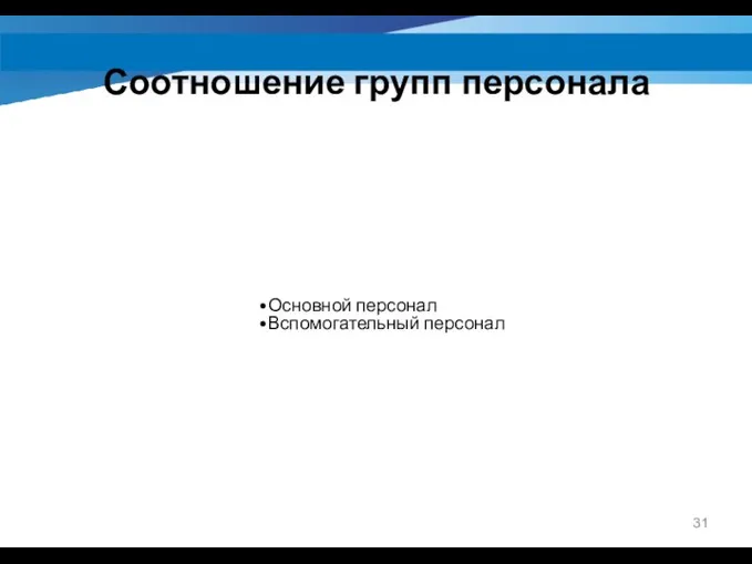 Основной персонал Вспомогательный персонал Соотношение групп персонала