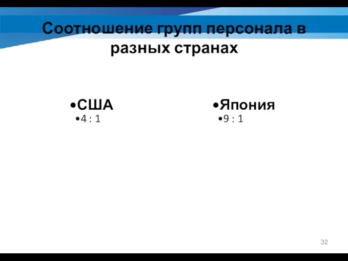 Соотношение групп персонала в разных странах США 4 : 1 Япония 9 : 1