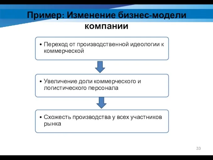 Пример: Изменение бизнес-модели компании