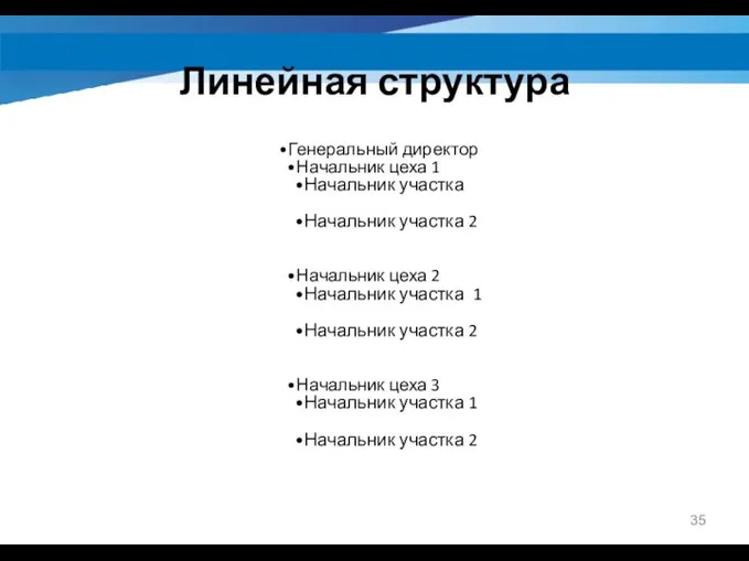 Генеральный директор Начальник цеха 1 Начальник участка Начальник участка 2 Начальник цеха