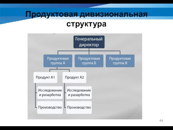 Продуктовая дивизиональная структура