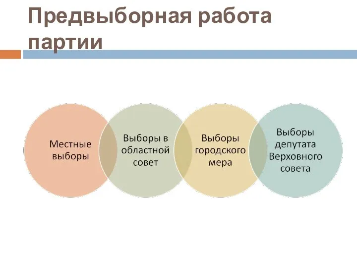 Предвыборная работа партии