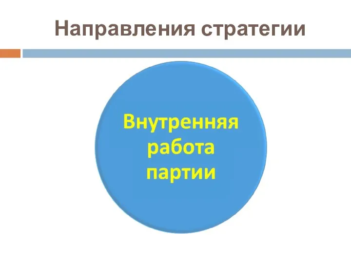 Направления стратегии