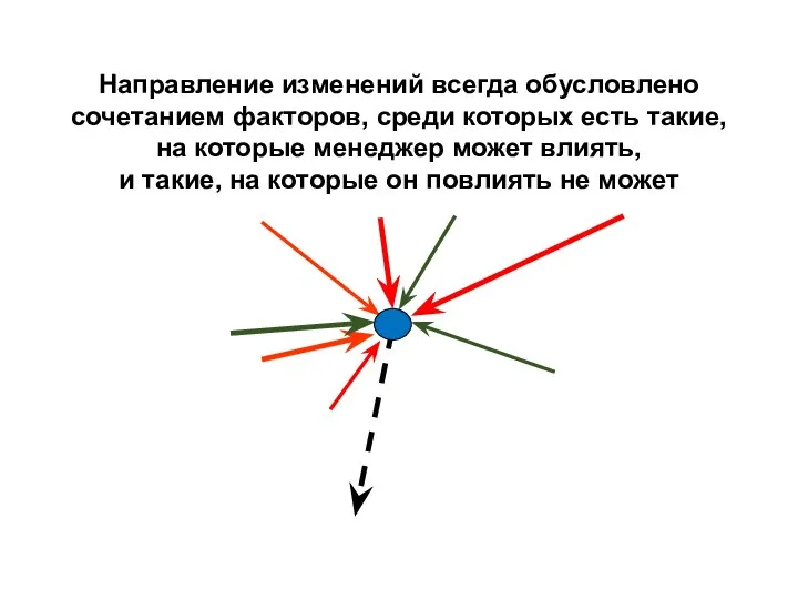 Направление изменений всегда обусловлено сочетанием факторов, среди которых есть такие, на которые