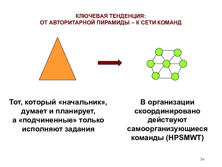 Тот, который «начальник», думает и планирует, а «подчиненные» только исполняют задания В