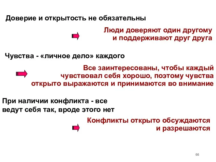 Доверие и открытость не обязательны Чувства - «личное дело» каждого При наличии