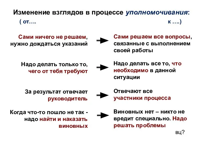 Изменение взглядов в процессе уполномочивания: ( от…. к ….) Сами ничего не