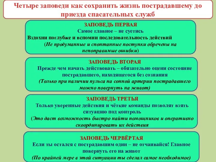 ЗАПОВЕДЬ ПЕРВАЯ Самое главное – не суетись Вздохни поглубже и вспомни последовательность