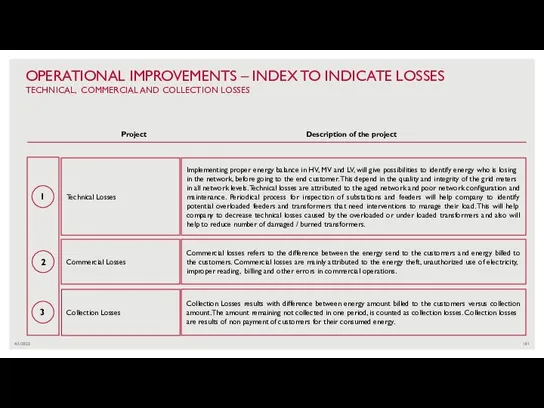 4/1/2022 OPERATIONAL IMPROVEMENTS – INDEX TO INDICATE LOSSES TECHNICAL, COMMERCIAL AND COLLECTION