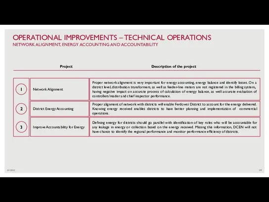 4/1/2022 OPERATIONAL IMPROVEMENTS – TECHNICAL OPERATIONS NETWORK ALIGNMENT, ENERGY ACCOUNTING AND ACCOUNTABILITY