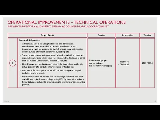 4/1/2022 OPERATIONAL IMPROVEMENTS – TECHNICAL OPERATIONS INITIATIVES: NETWORK ALIGNMENT, ENERGY ACCOUNTING AND